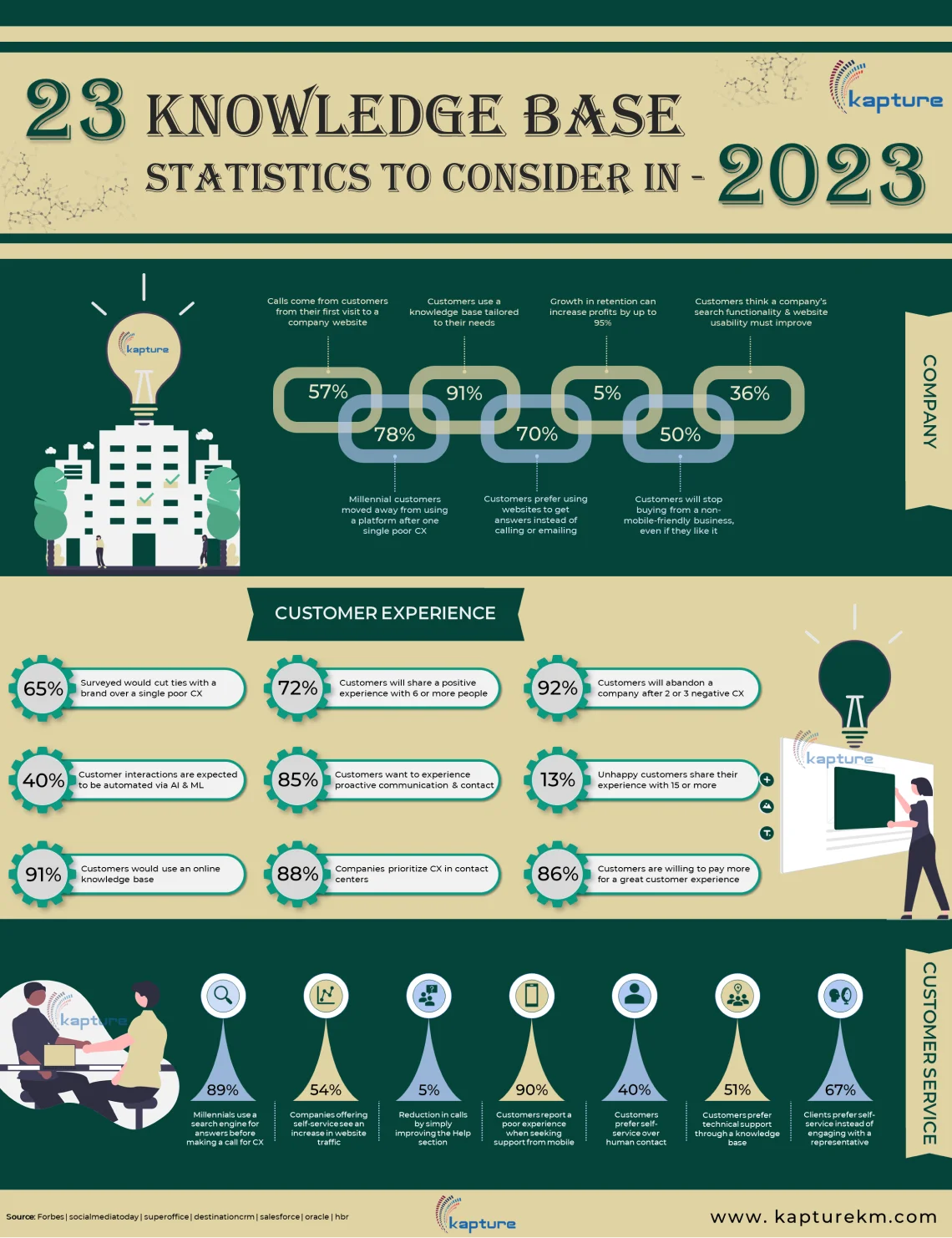 23 Knowledge Base Statistics - 2023