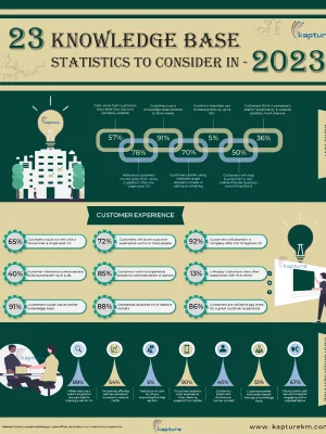 23 Knowledge Base Statistics