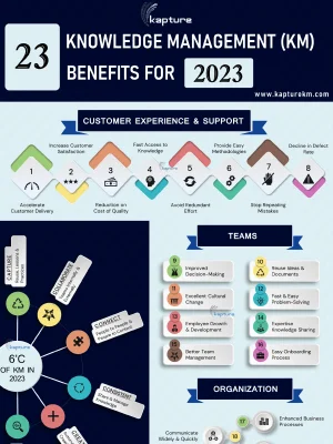 23 Knowledge Management (KM) Benefits for - 2023