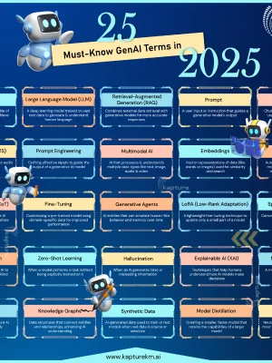 25 Must-Know GenAI Terms You Should Understand in 2025