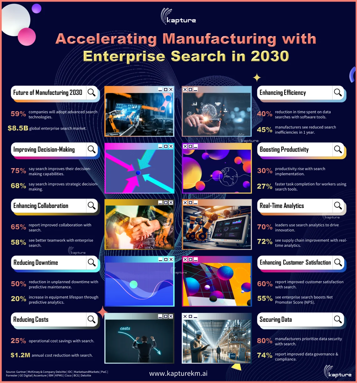 Enterprise Search in the Auto Industry 2025