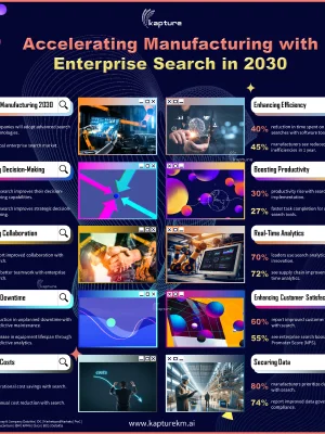 Accelerating Manufacturing with Enterprise Search in 2030