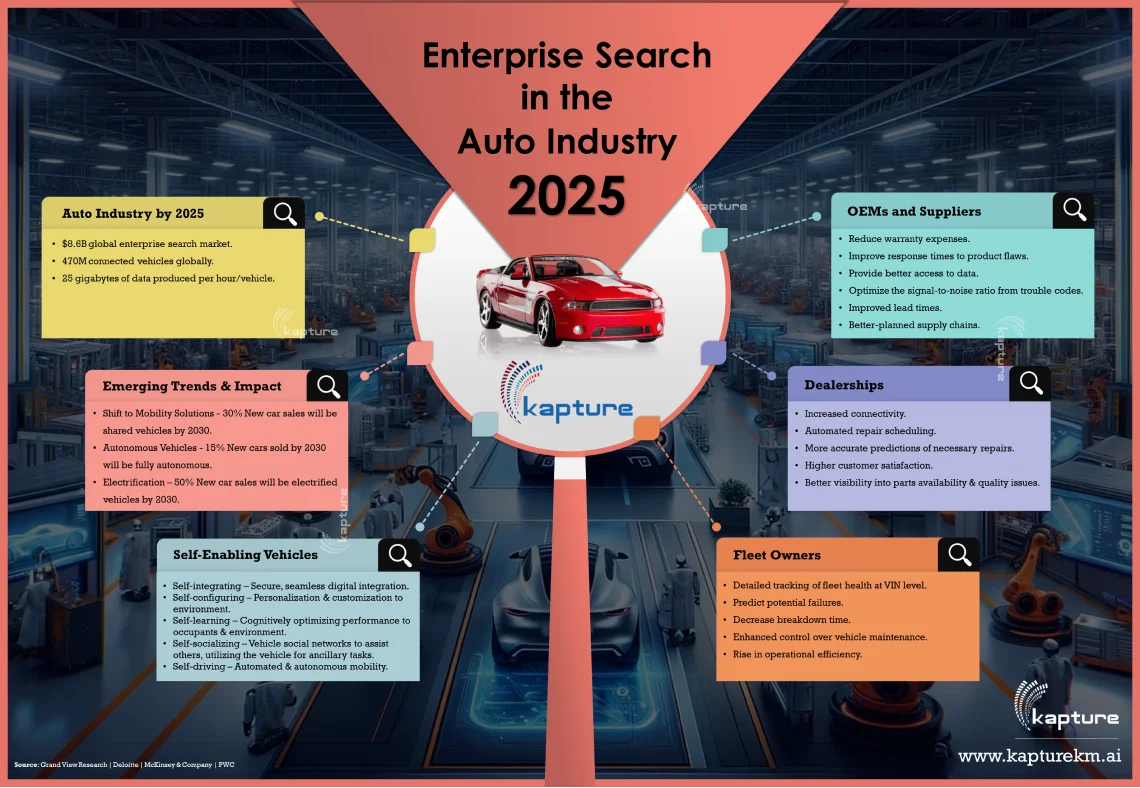 Enterprise Search in the Auto Industry 2025