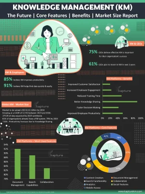 Knowledge Management Core Features