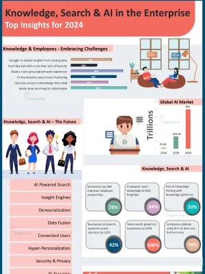 Knowledge Search and AI in the Enterprise