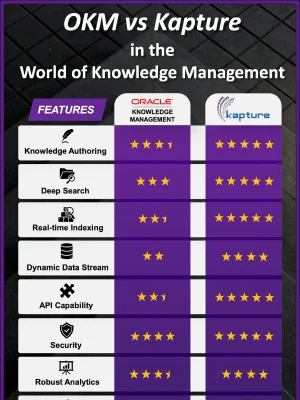 OKM vs Kapture in the World of Knowledge Management