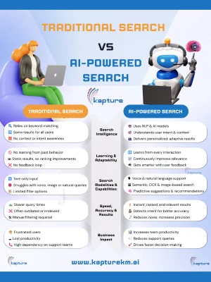Traditional Search vs AI-Powered Search